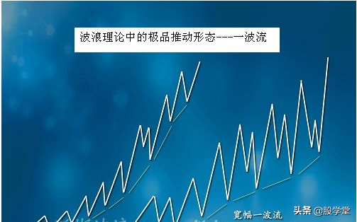 解读波浪理论之四十二浪数浪口诀!附图