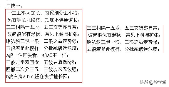 解读波浪理论之四十二浪数浪口诀!附图
