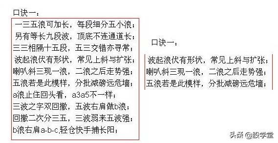 解读波浪理论之四十二浪数浪口诀!附图
