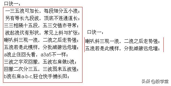解读波浪理论之四十二浪数浪口诀!附图