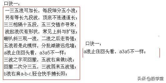 解读波浪理论之四十二浪数浪口诀!附图