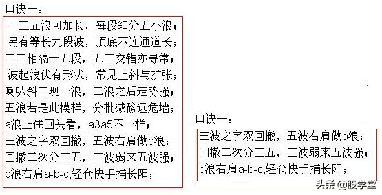 解读波浪理论之四十二浪数浪口诀!附图