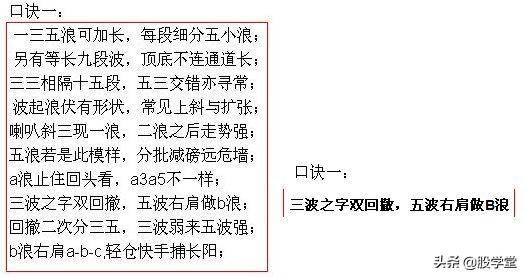 解读波浪理论之四十二浪数浪口诀!附图