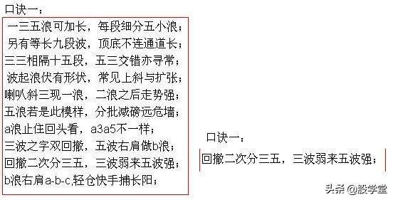 解读波浪理论之四十二浪数浪口诀!附图