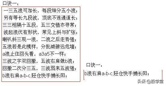 解读波浪理论之四十二浪数浪口诀!附图