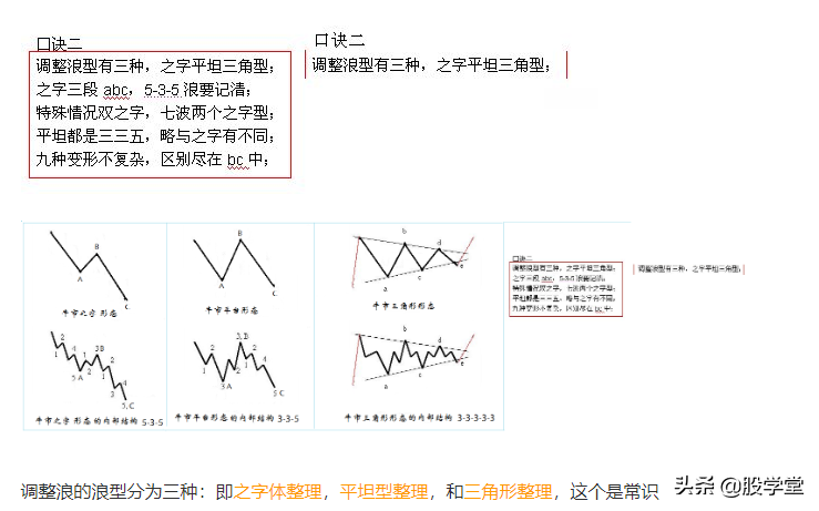 解读波浪理论之四十二浪数浪口诀!附图
