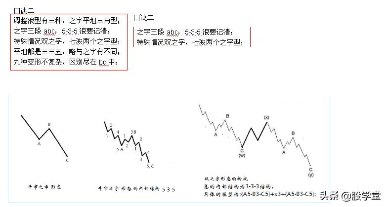 解读波浪理论之四十二浪数浪口诀!附图