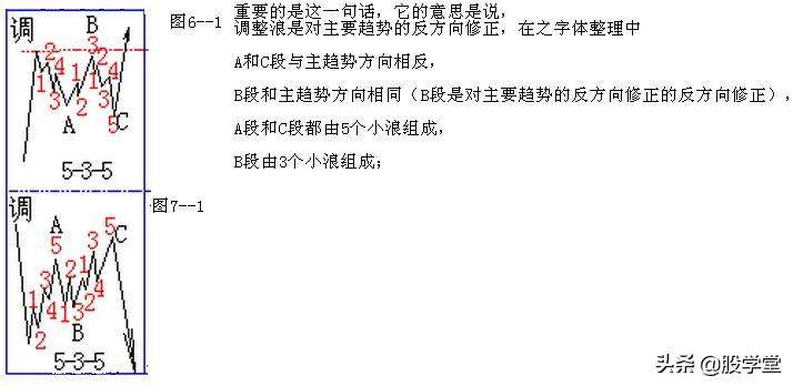 解读波浪理论之四十二浪数浪口诀!附图
