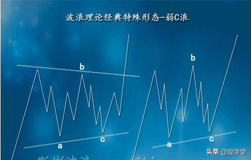 解读波浪理论之四十二浪数浪口诀!附图