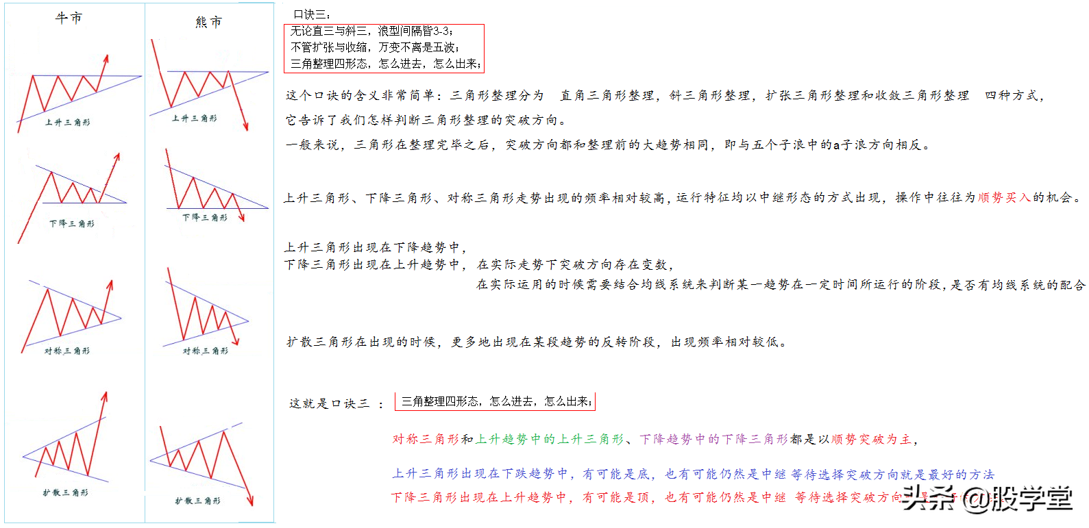 解读波浪理论之四十二浪数浪口诀!附图