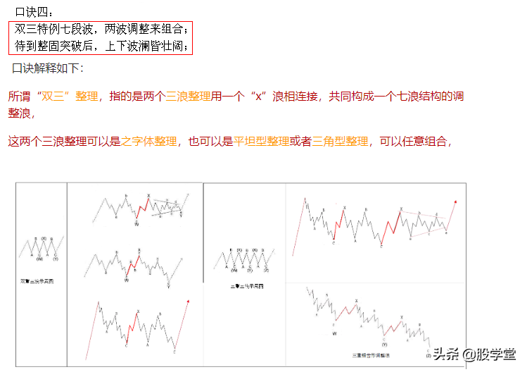 解读波浪理论之四十二浪数浪口诀!附图