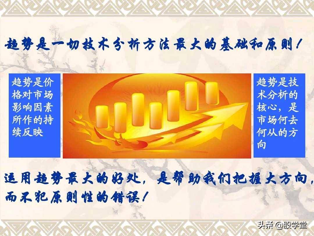 趋势理论的基础应用图解！收藏版