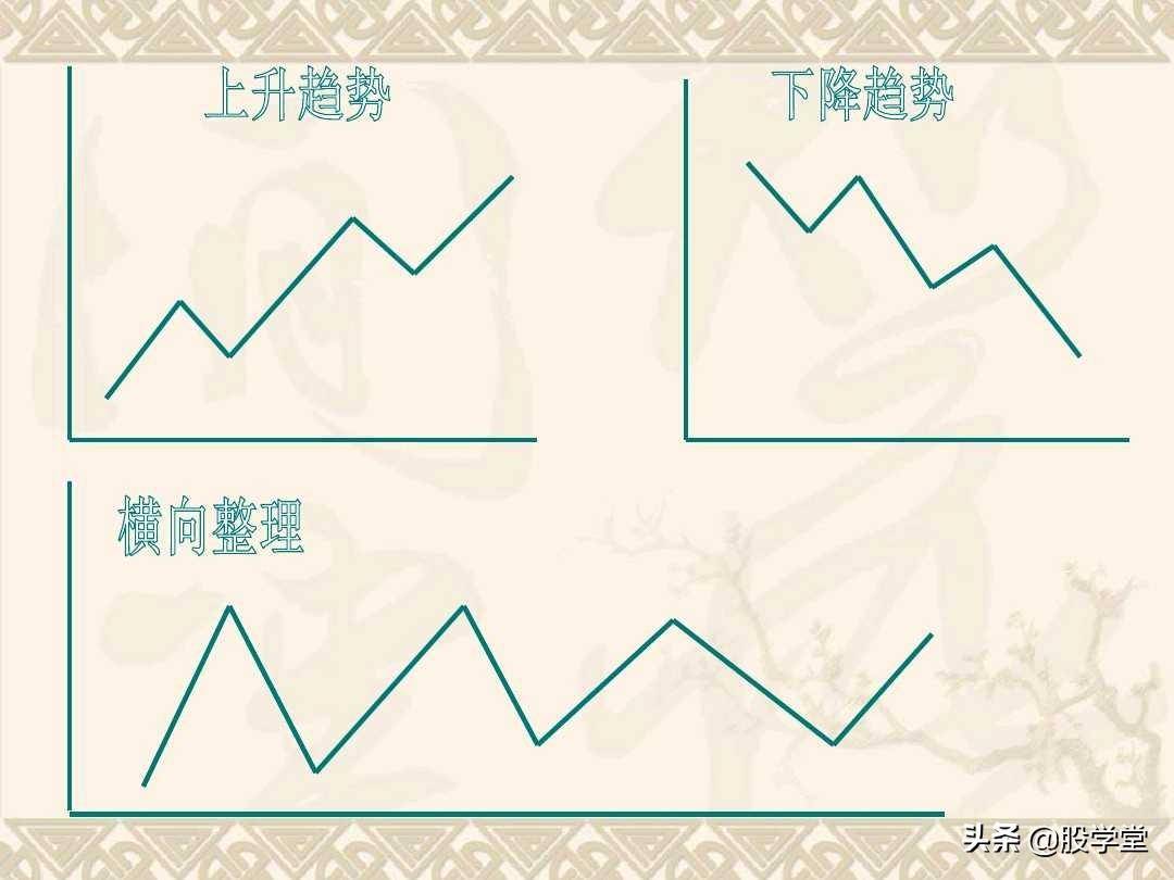 趋势理论的基础应用图解！收藏版