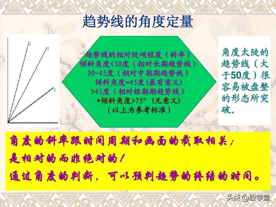 趋势理论的基础应用图解！收藏版