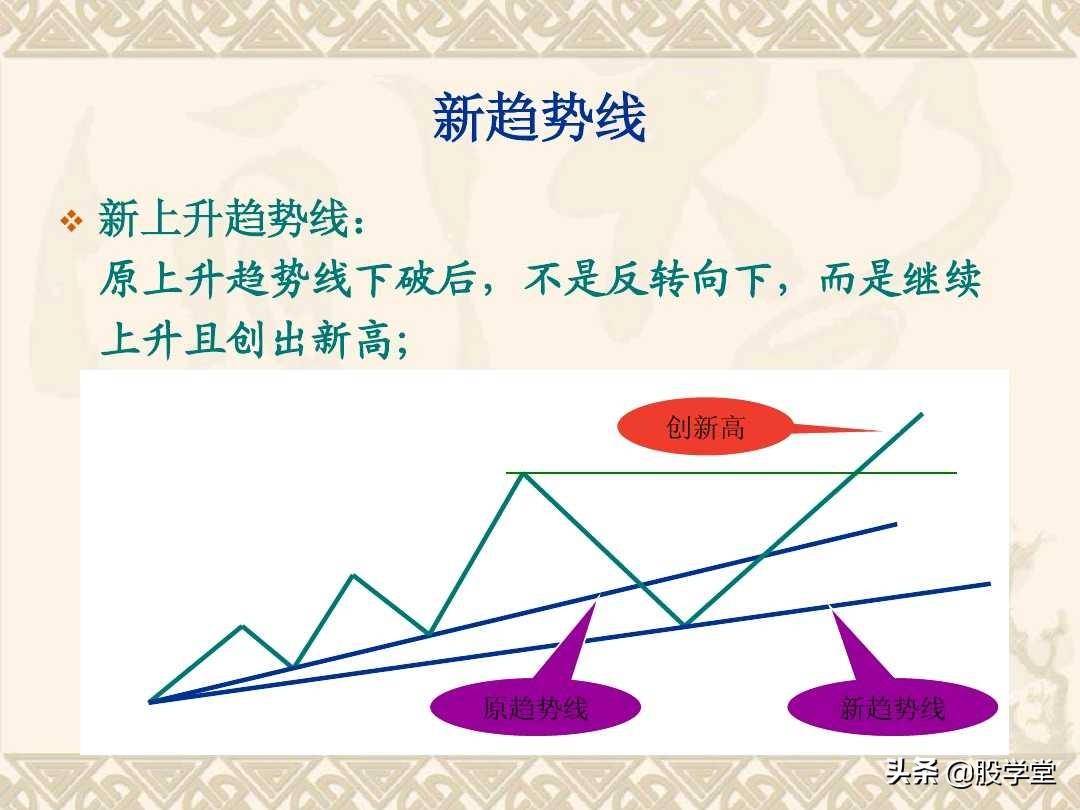 趋势理论的基础应用图解！收藏版