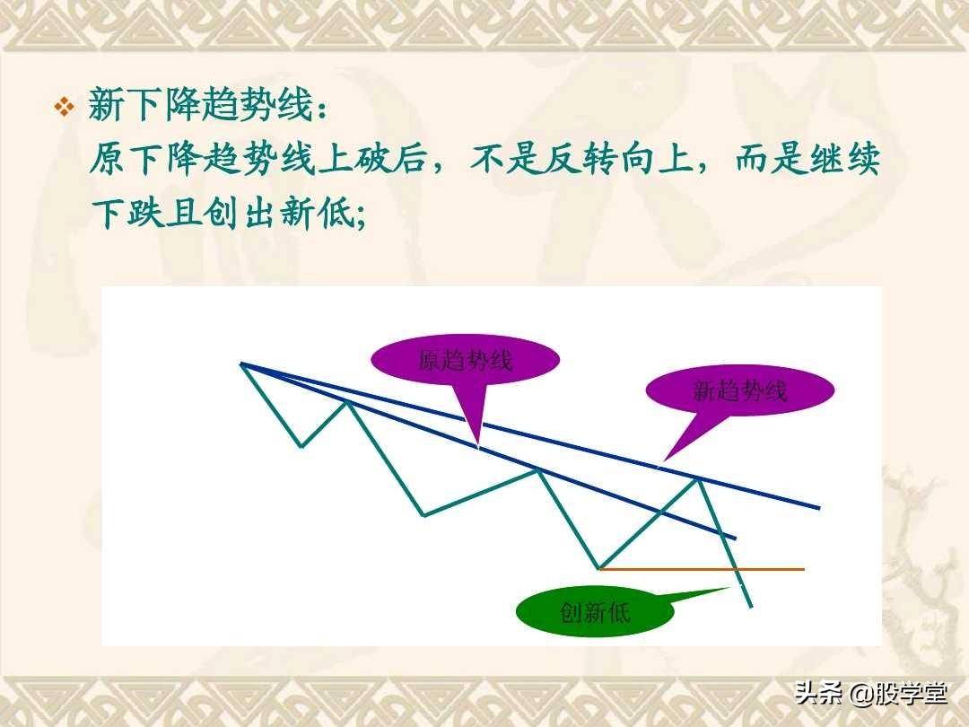 趋势理论的基础应用图解！收藏版