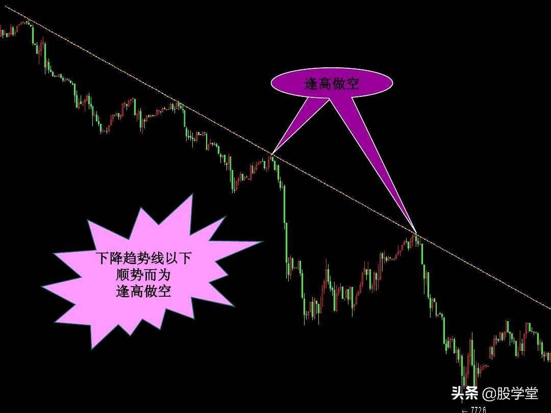 趋势理论的基础应用图解！收藏版