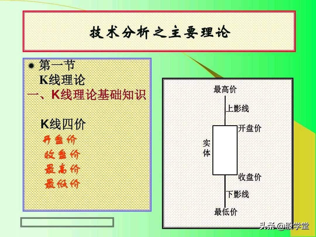 最全实战K线组合技术分析图解！收藏版