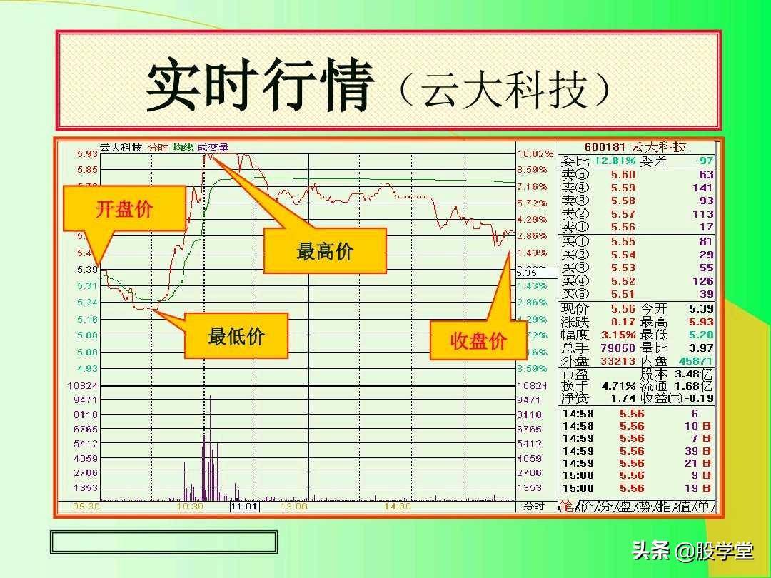最全实战K线组合技术分析图解！收藏版