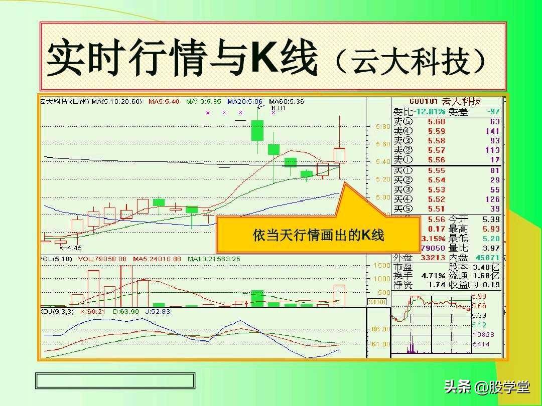 最全实战K线组合技术分析图解！收藏版