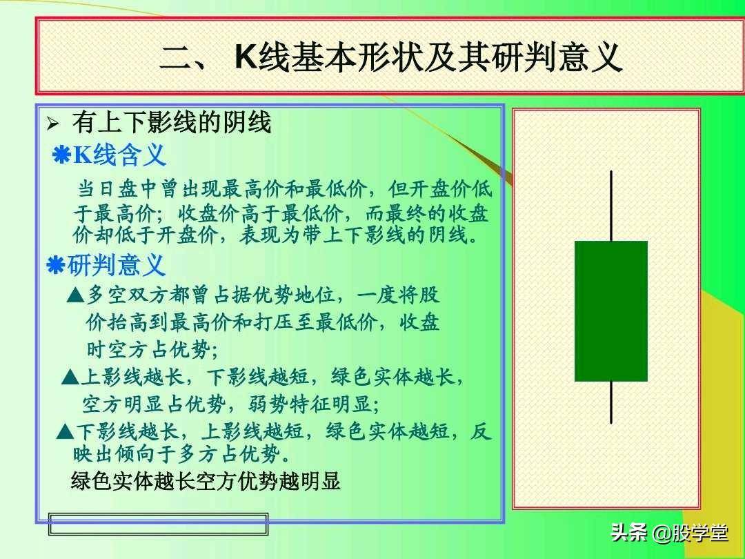 最全实战K线组合技术分析图解！收藏版