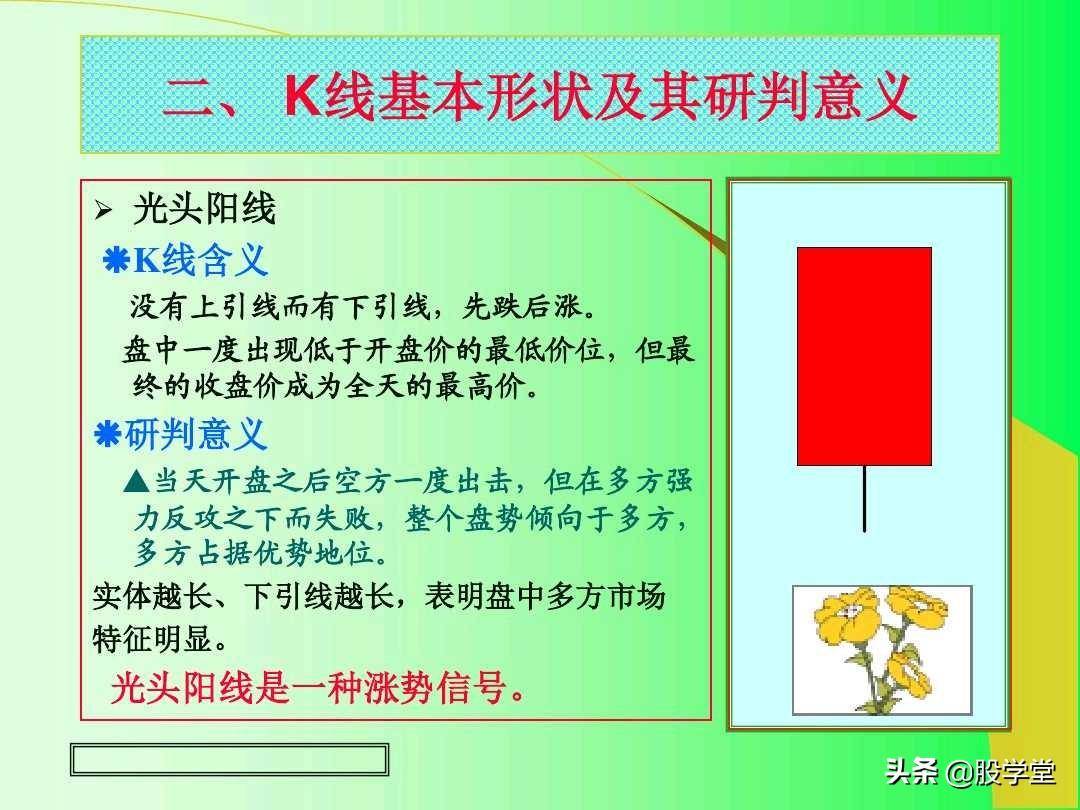 最全实战K线组合技术分析图解！收藏版