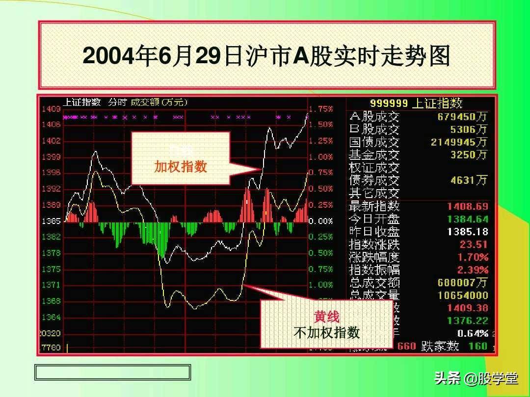 最全实战K线组合技术分析图解！收藏版