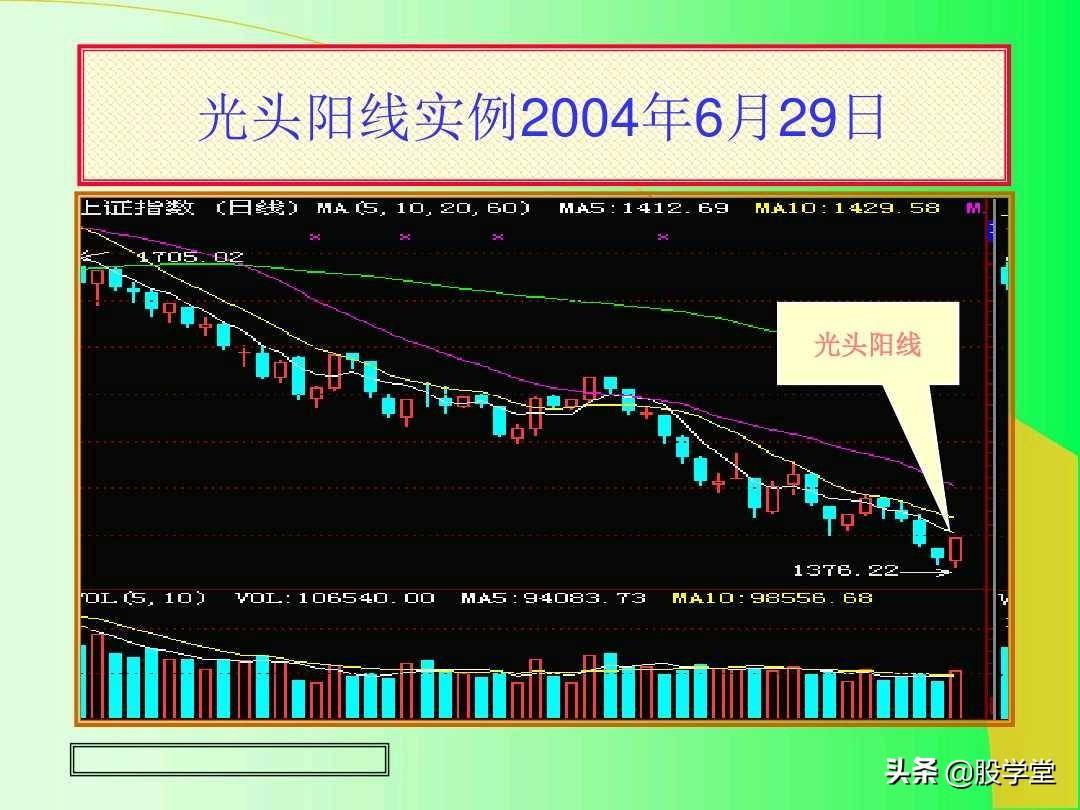 最全实战K线组合技术分析图解！收藏版