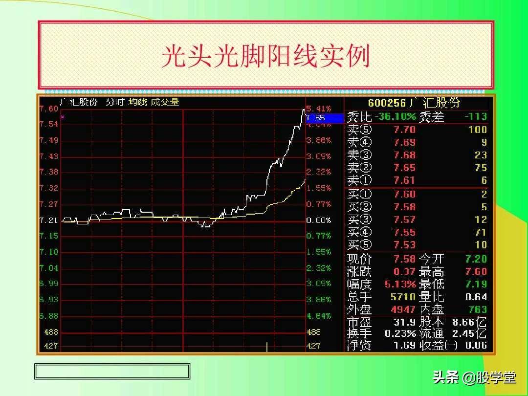 最全实战K线组合技术分析图解！收藏版