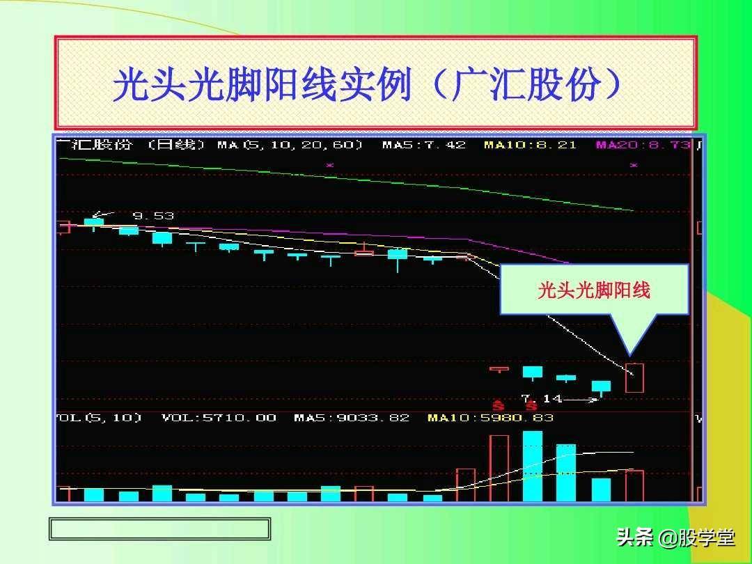 最全实战K线组合技术分析图解！收藏版