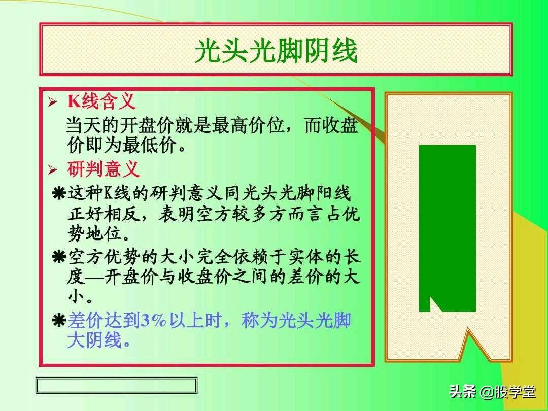 最全实战K线组合技术分析图解！收藏版