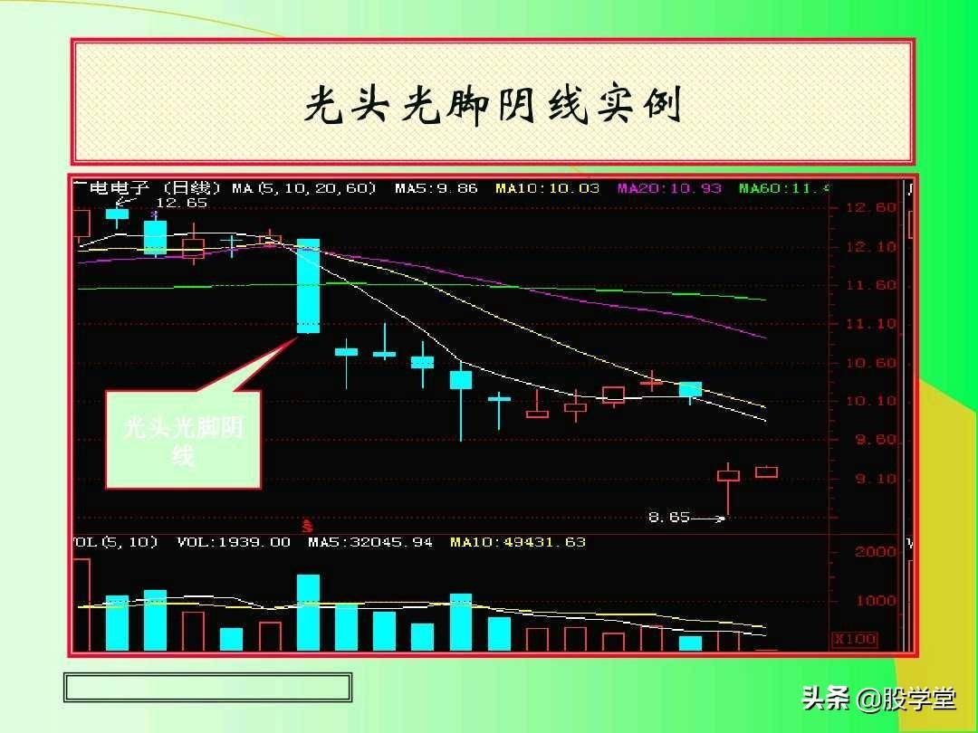 最全实战K线组合技术分析图解！收藏版