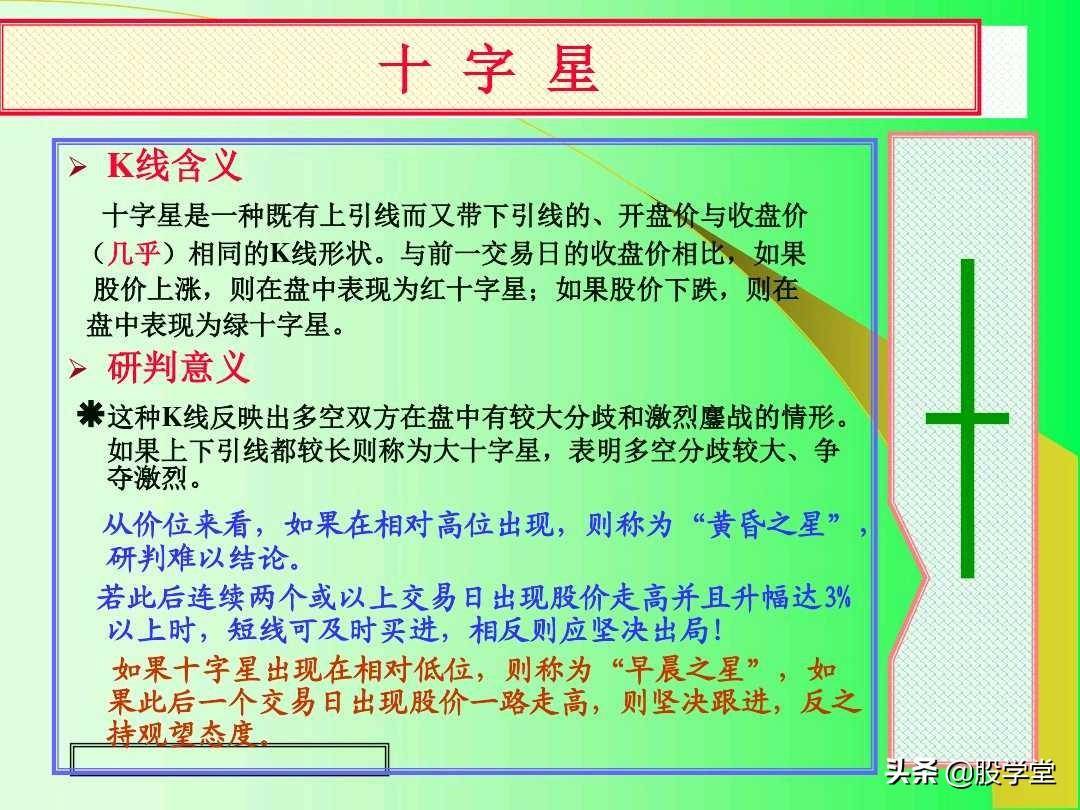 最全实战K线组合技术分析图解！收藏版