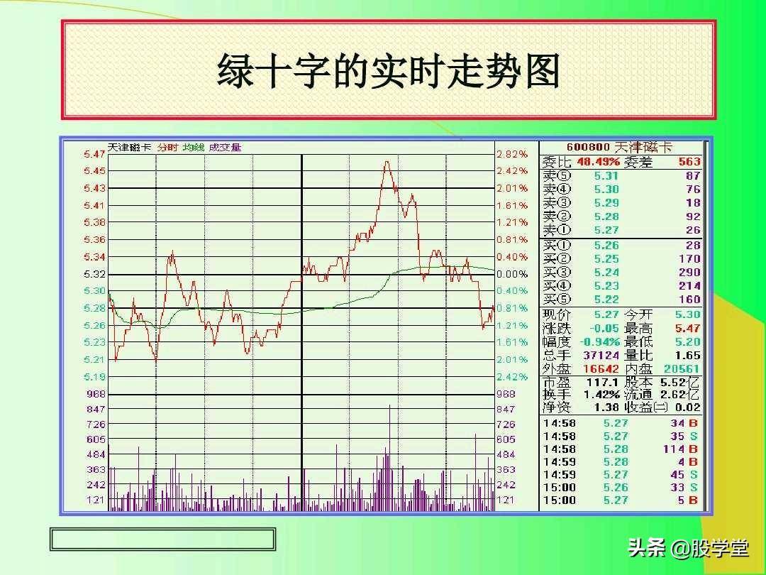 最全实战K线组合技术分析图解！收藏版