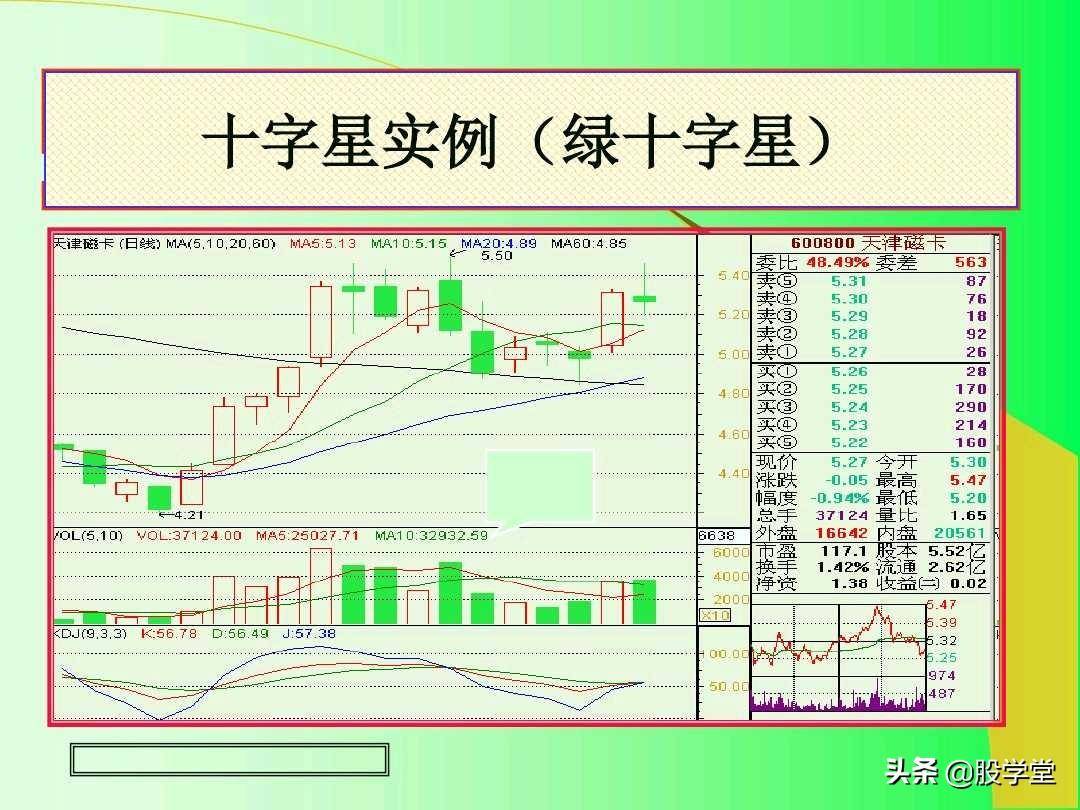 最全实战K线组合技术分析图解！收藏版