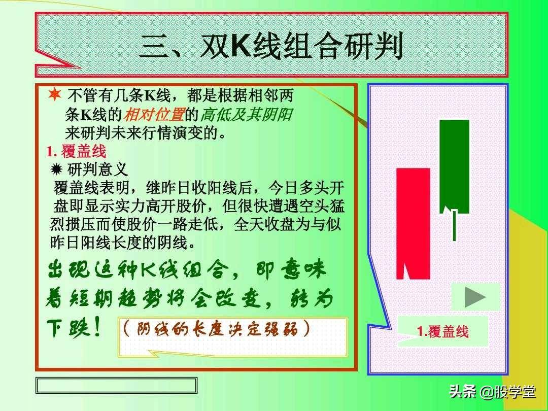 最全实战K线组合技术分析图解！收藏版