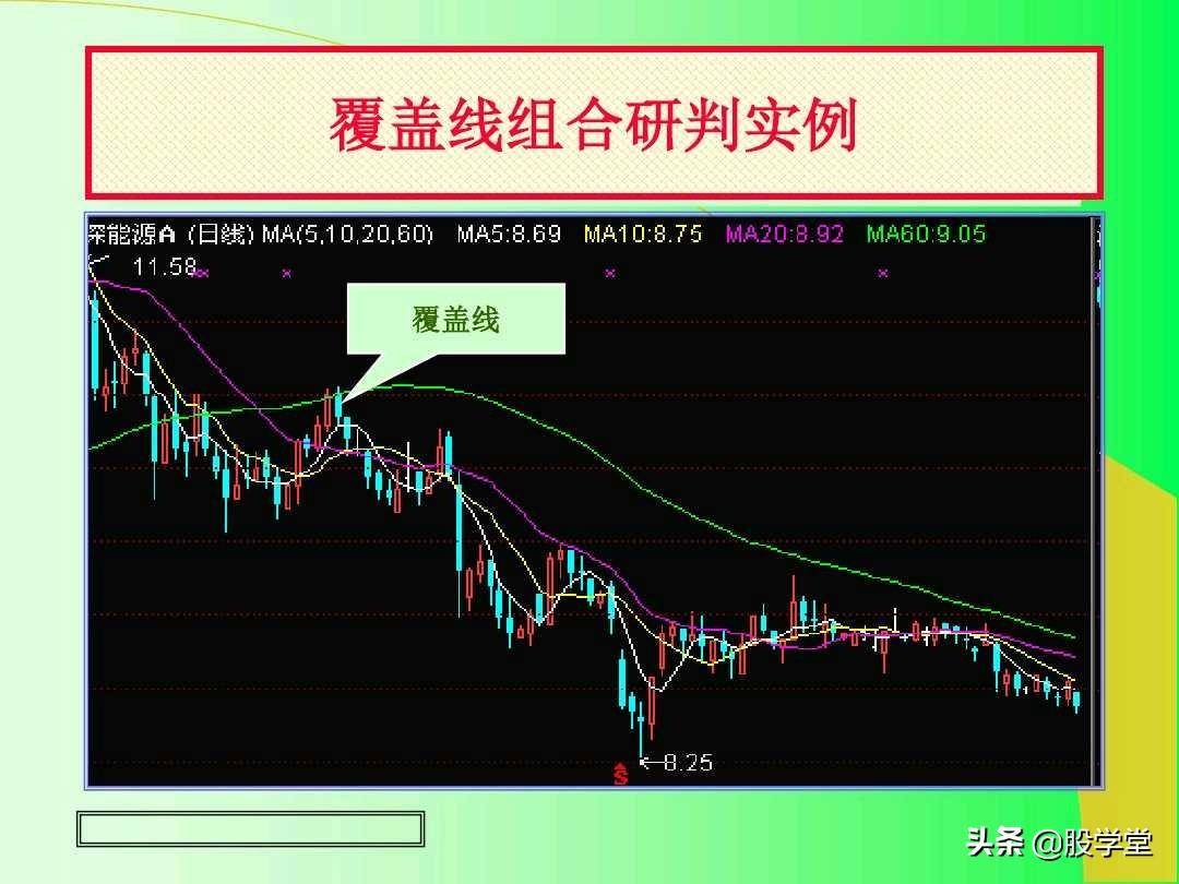 最全实战K线组合技术分析图解！收藏版