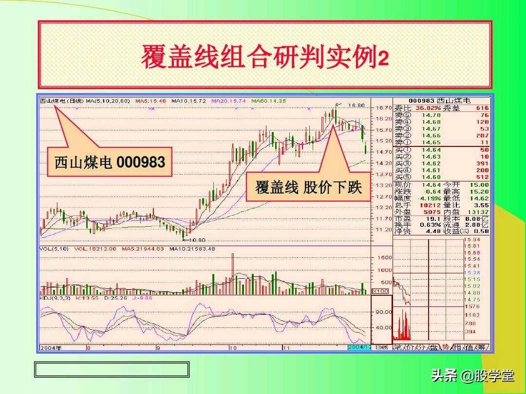 最全实战K线组合技术分析图解！收藏版