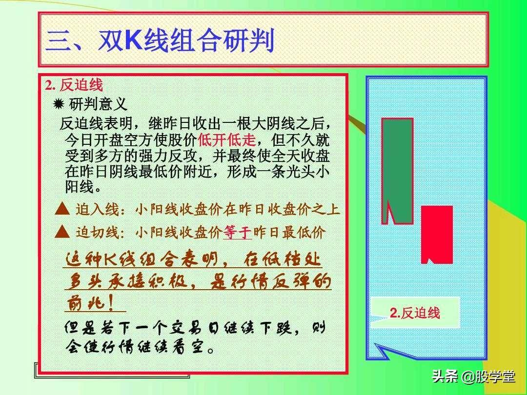 最全实战K线组合技术分析图解！收藏版