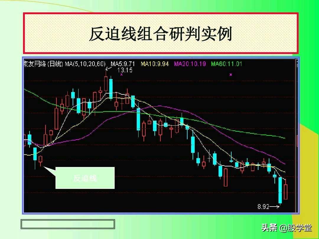 最全实战K线组合技术分析图解！收藏版