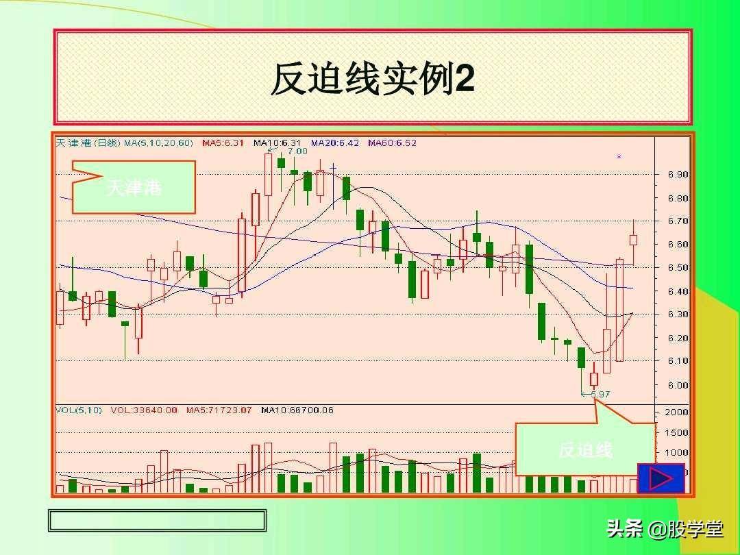 最全实战K线组合技术分析图解！收藏版