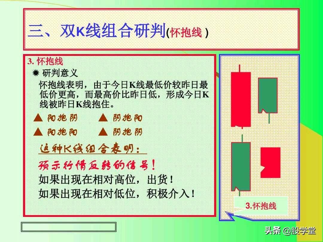 最全实战K线组合技术分析图解！收藏版