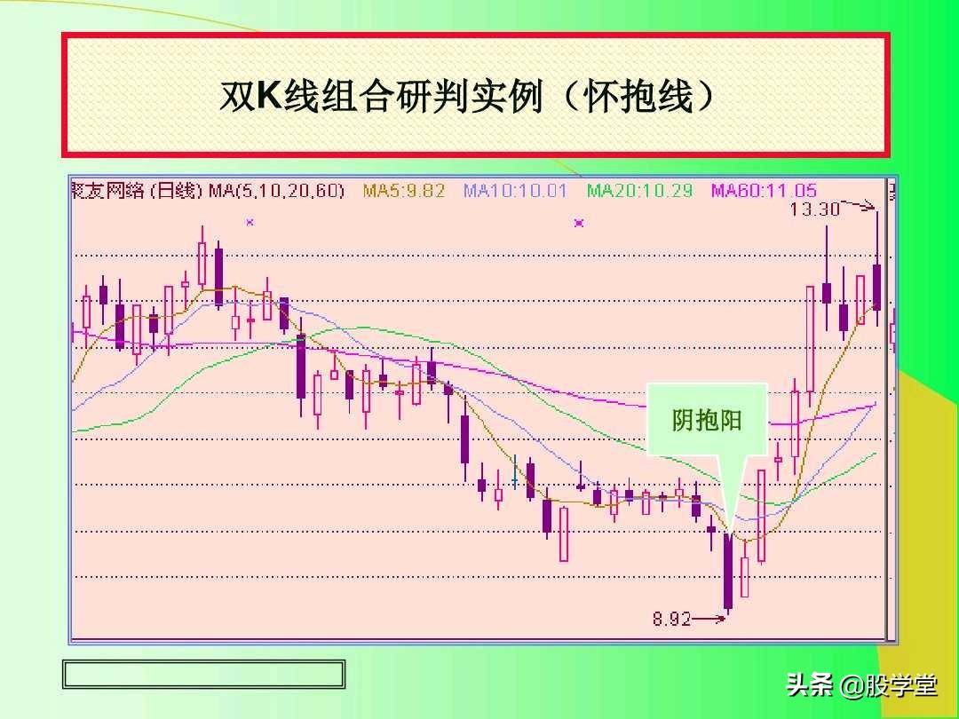 最全实战K线组合技术分析图解！收藏版