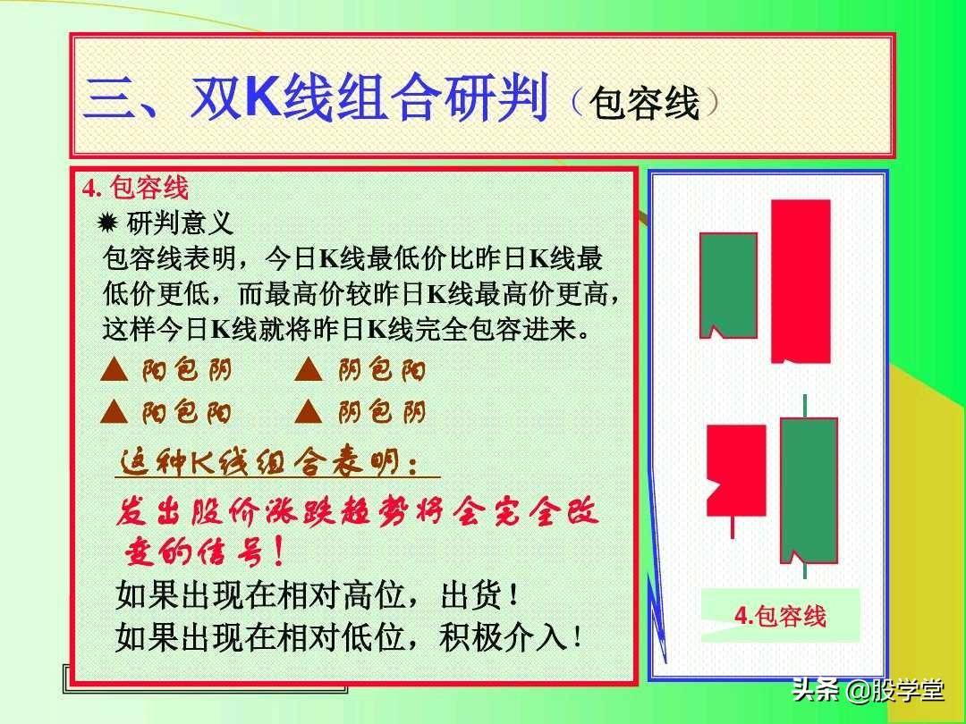 最全实战K线组合技术分析图解！收藏版