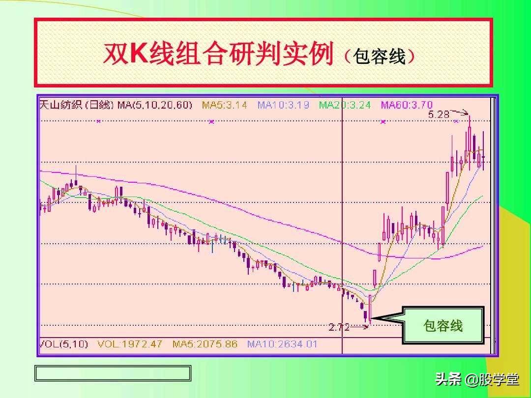 最全实战K线组合技术分析图解！收藏版