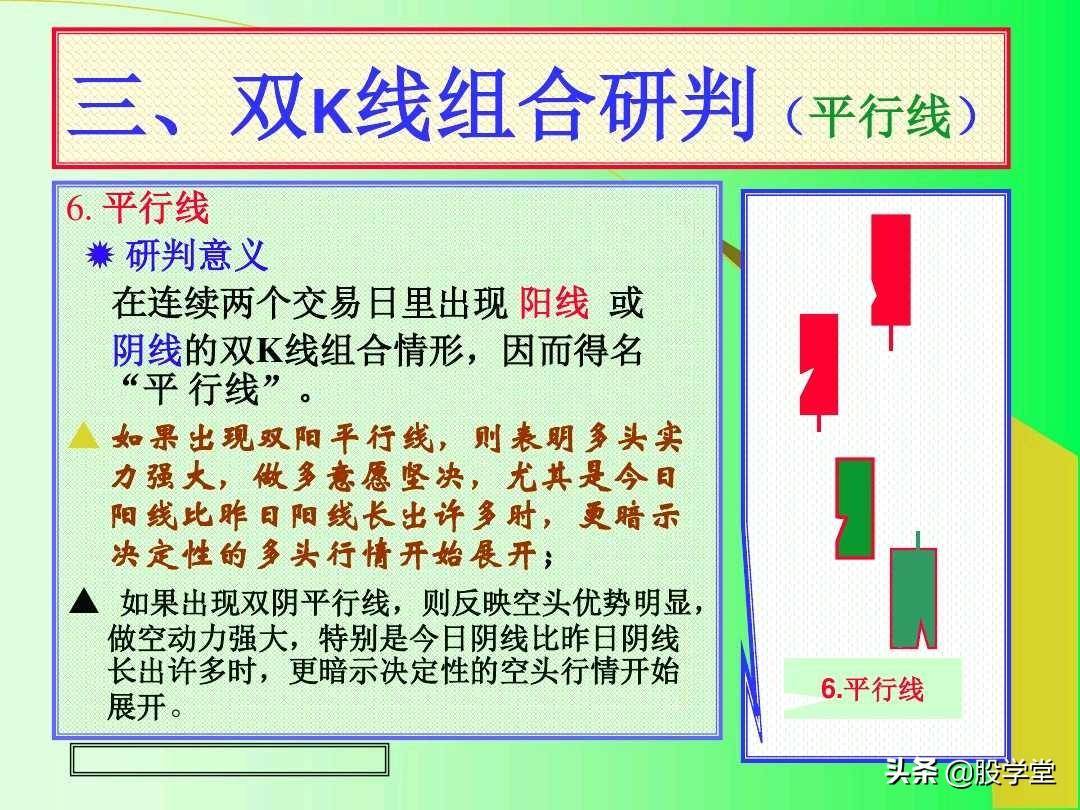 最全实战K线组合技术分析图解！收藏版
