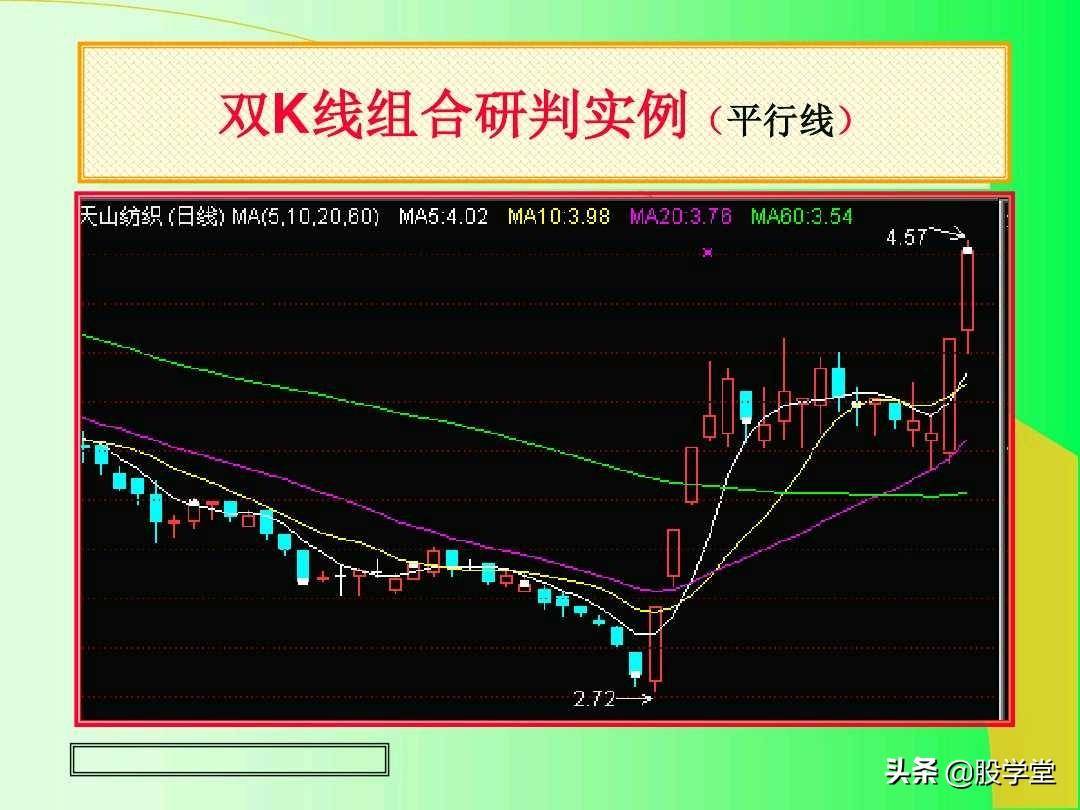 最全实战K线组合技术分析图解！收藏版