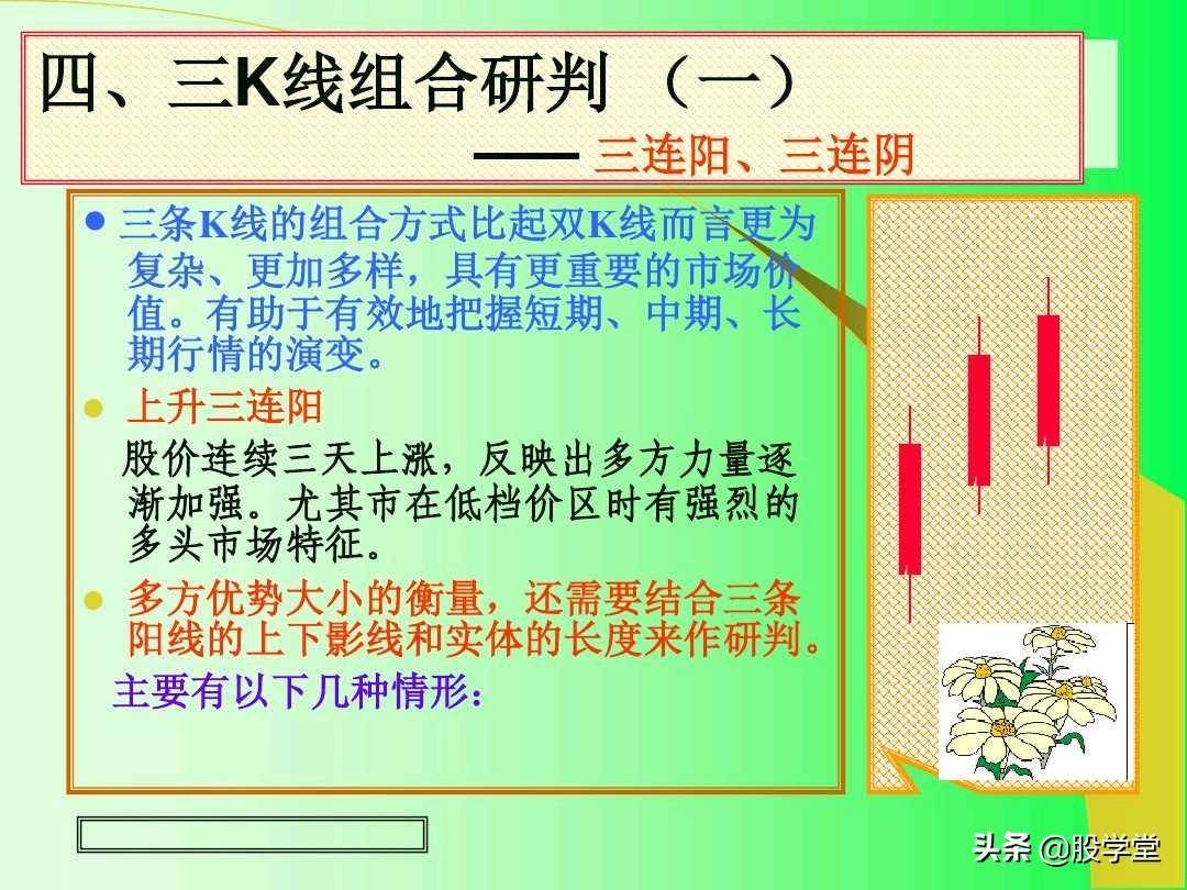 最全实战K线组合技术分析图解！收藏版