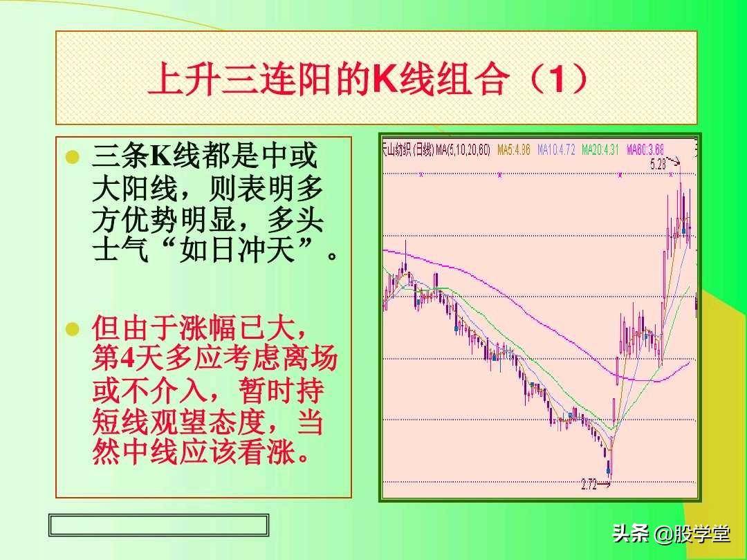 最全实战K线组合技术分析图解！收藏版