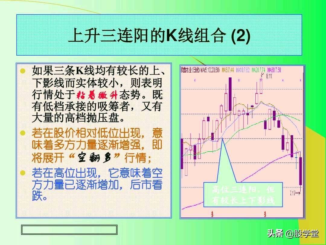 最全实战K线组合技术分析图解！收藏版